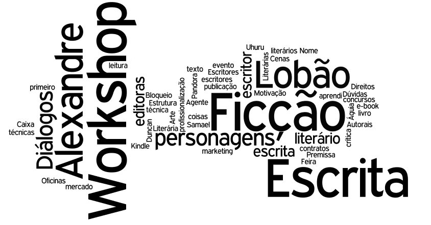 Nuvem de palavras